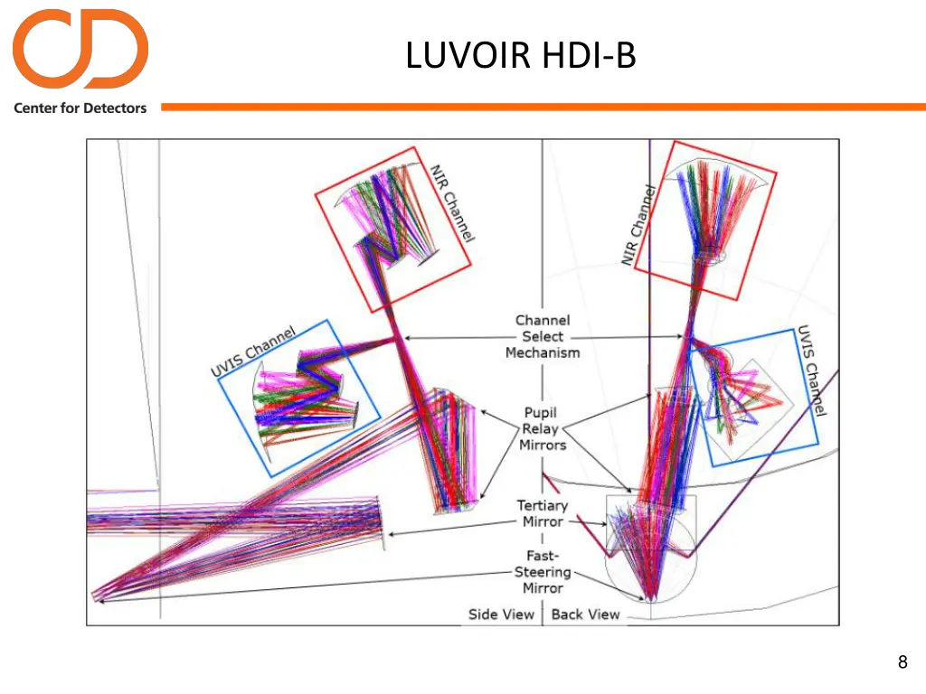 luvoir hdi b