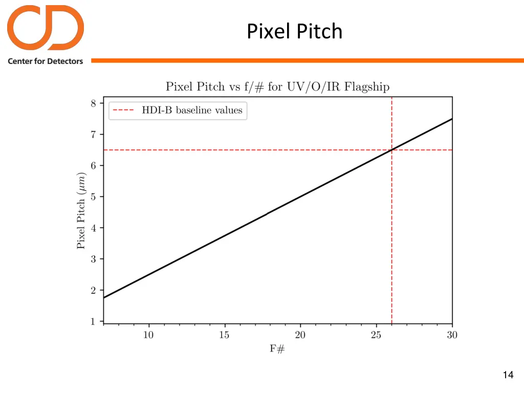 pixel pitch
