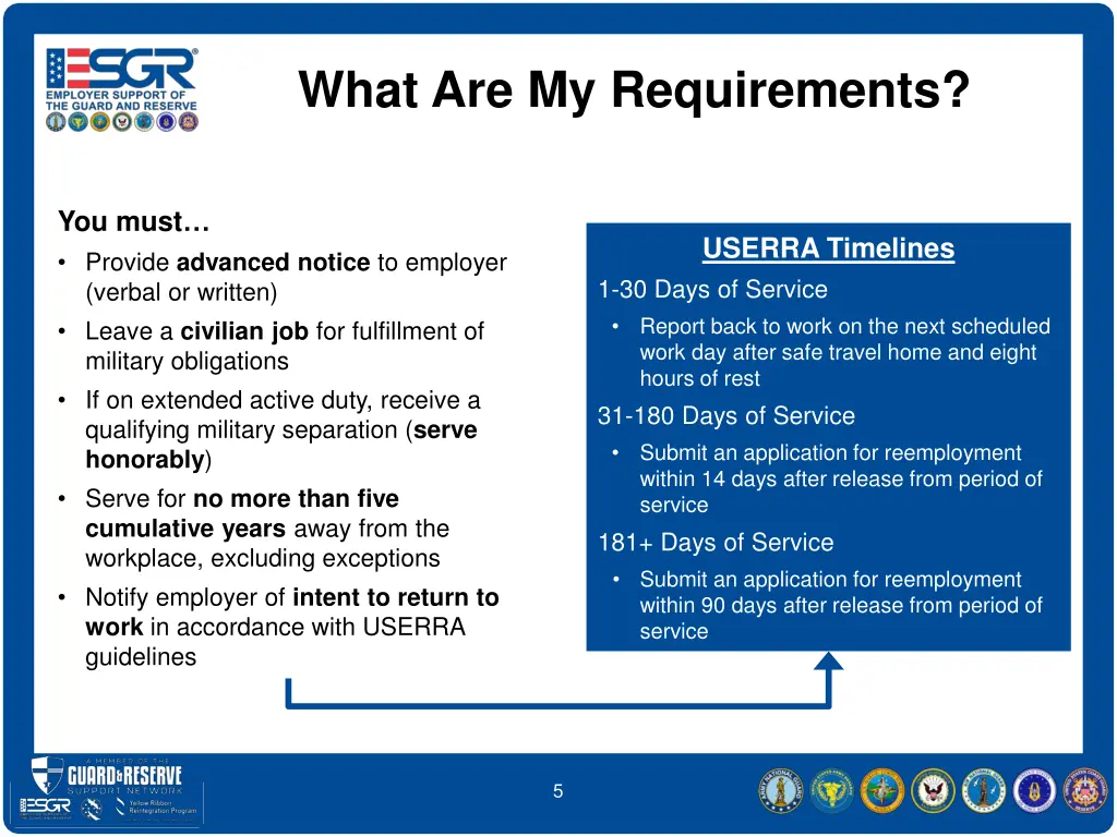 what are my requirements