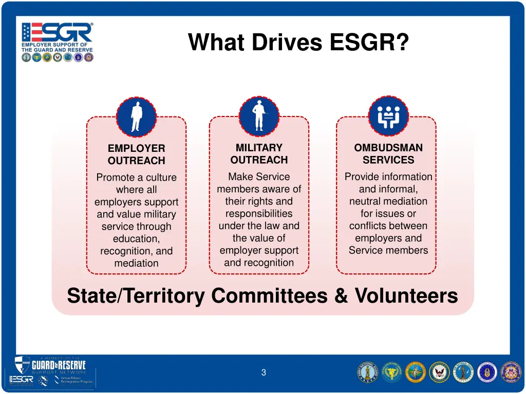 what drives esgr