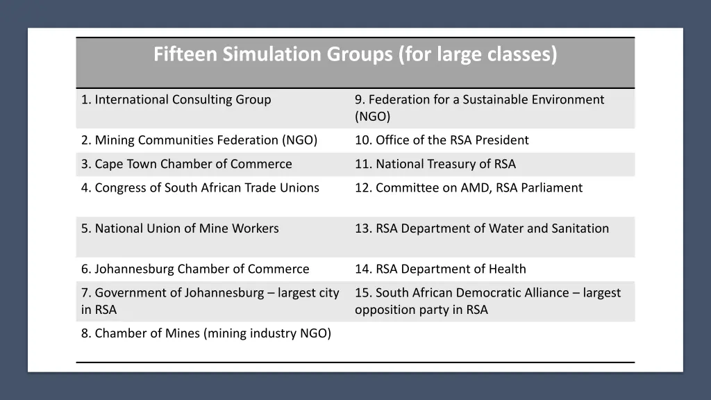 fifteen simulation groups for large classes