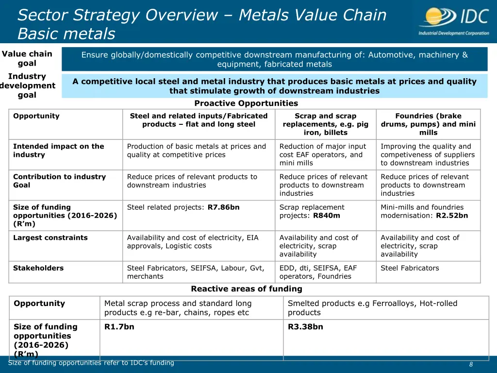 sector strategy overview metals value chain basic