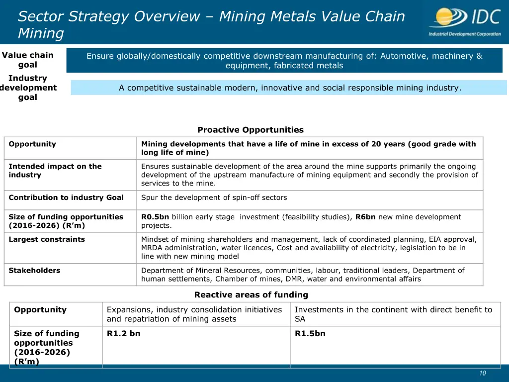 sector strategy overview mining metals value