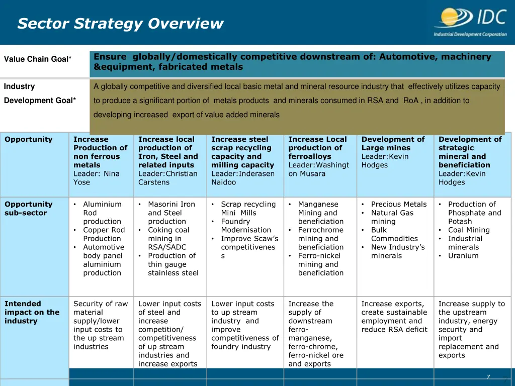 sector strategy overview