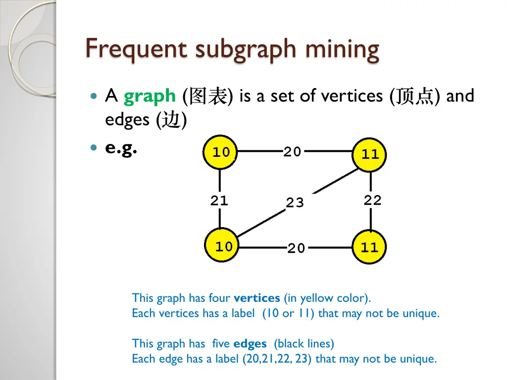 frequent subgraph mining 1