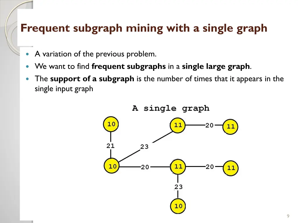 frequent subgraph mining with a single graph