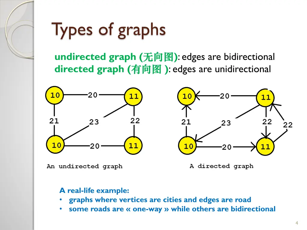 types of graphs 1