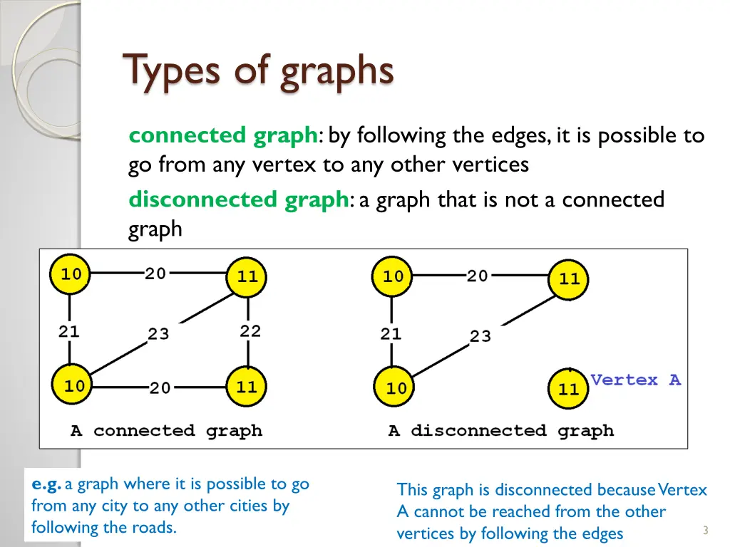 types of graphs