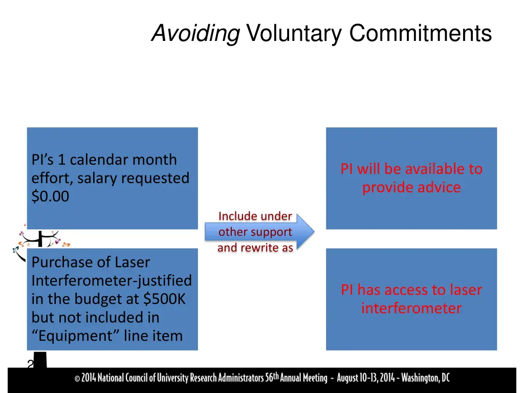 avoiding voluntary commitments