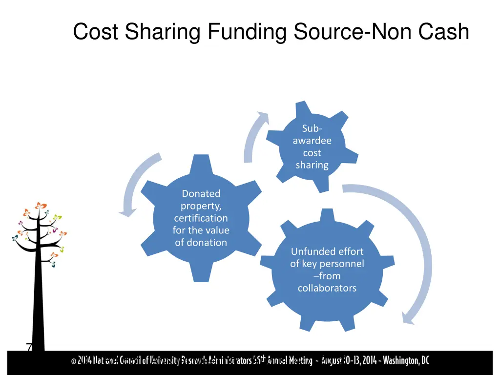 cost sharing funding source non cash