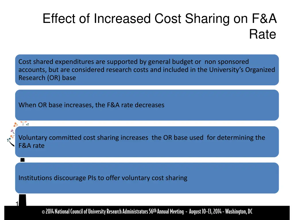 effect of increased cost sharing on f a