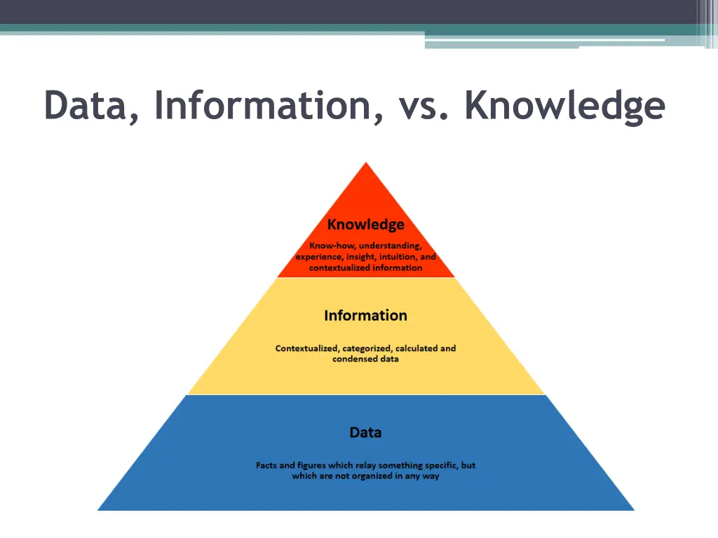 data information vs knowledge