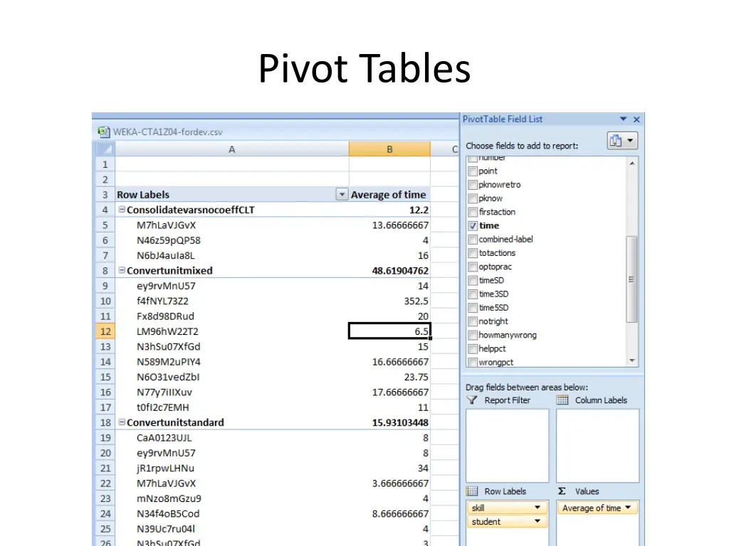 pivot tables
