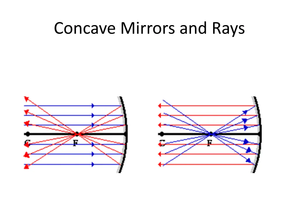 concave mirrors and rays