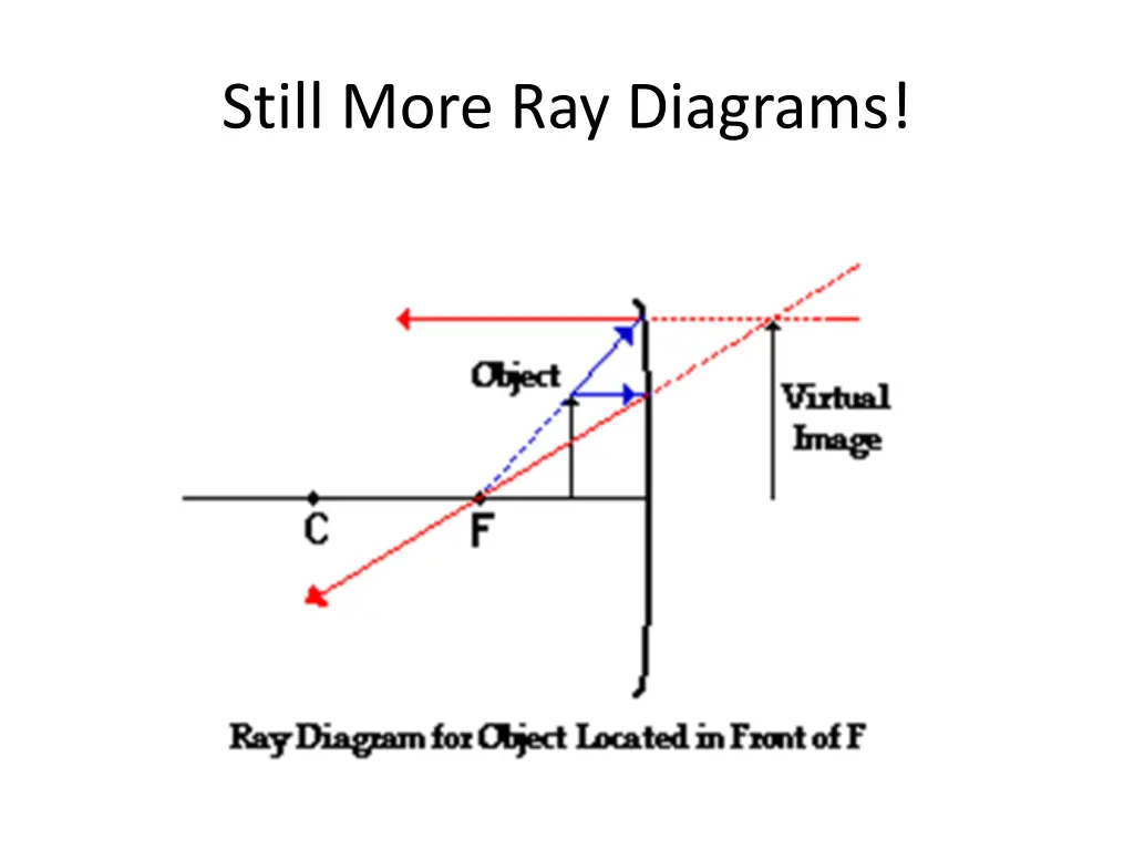 still more ray diagrams