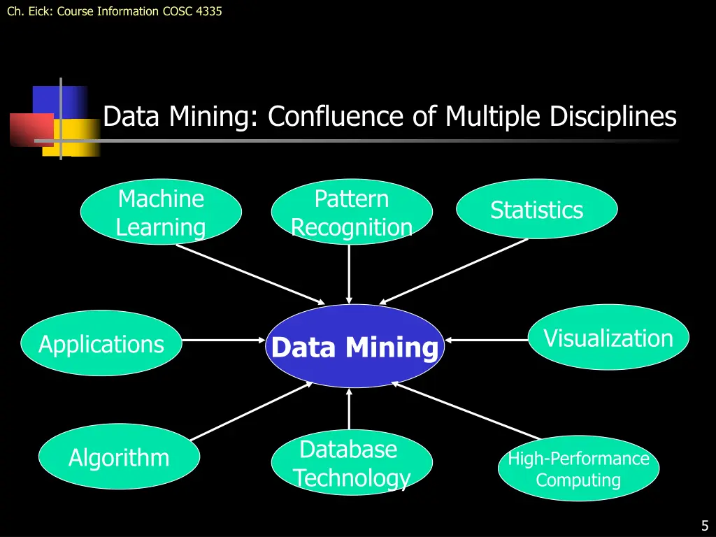 ch eick course information cosc 4335 3