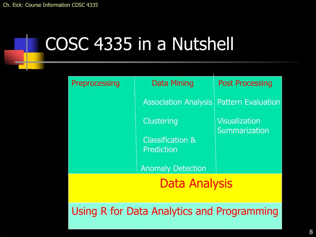 ch eick course information cosc 4335 5