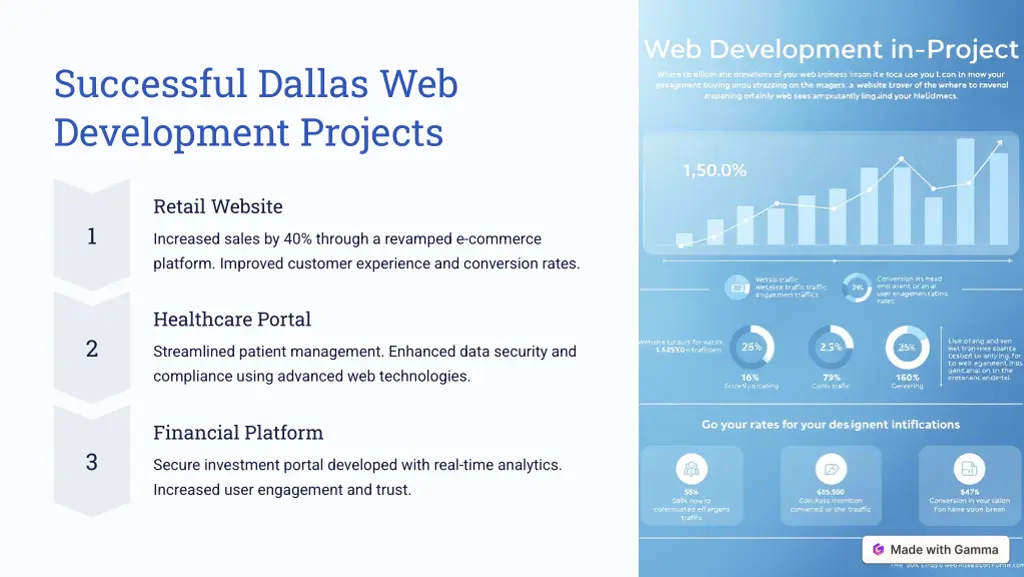 successful dallas web development projects