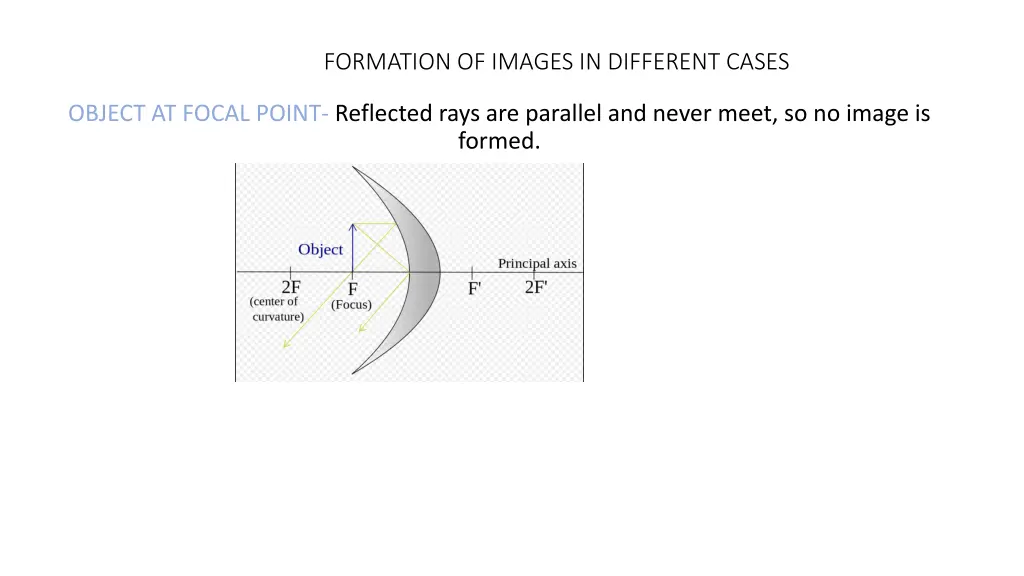formation of images in different cases