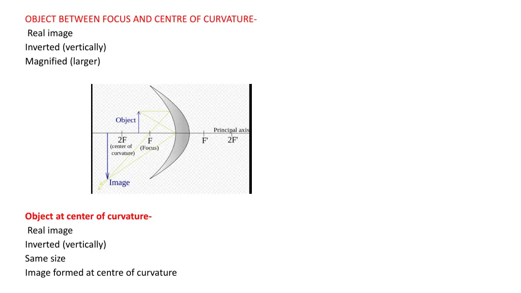object between focus and centre of curvature real