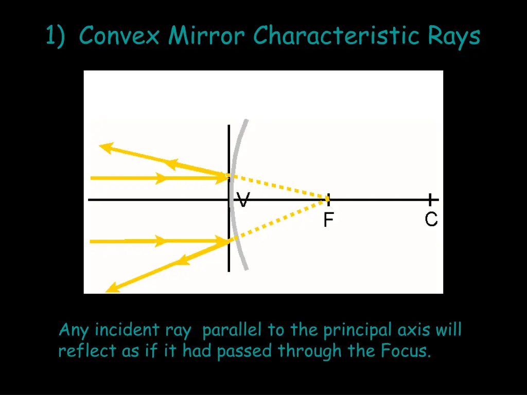 1 convex mirror characteristic rays 1