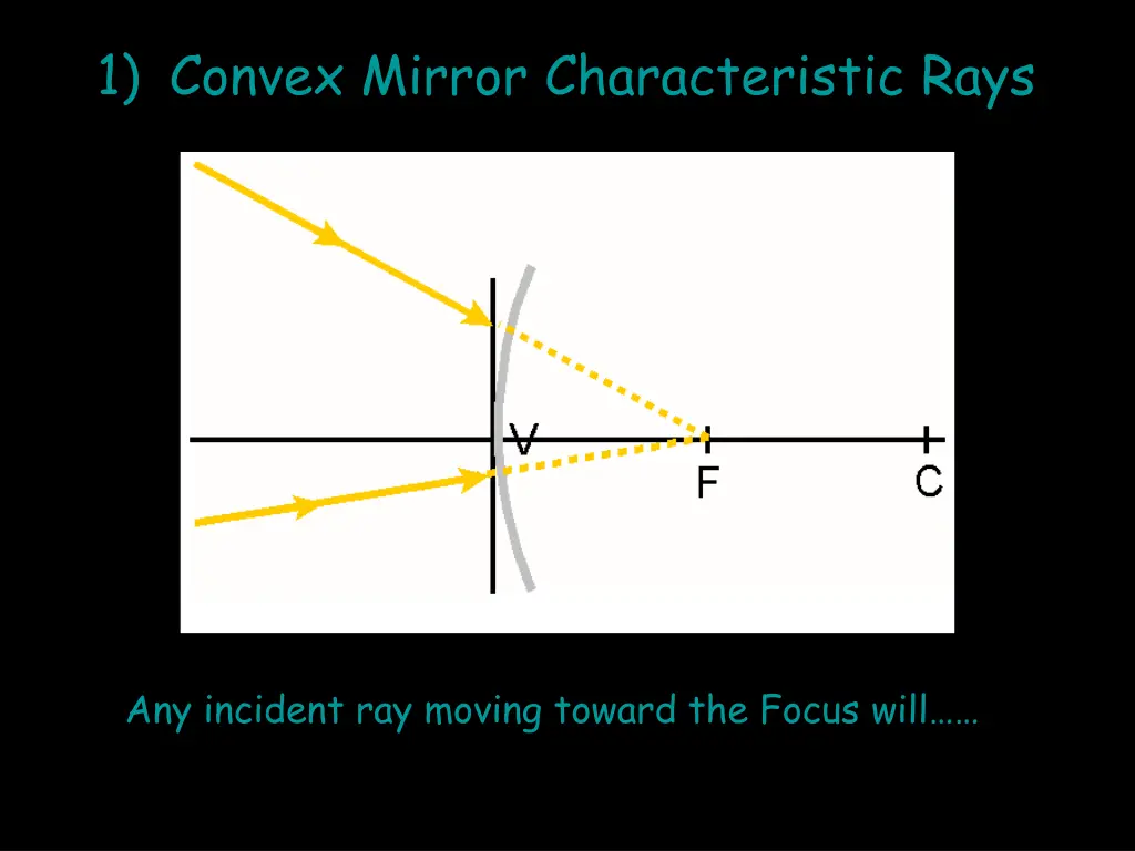 1 convex mirror characteristic rays 2
