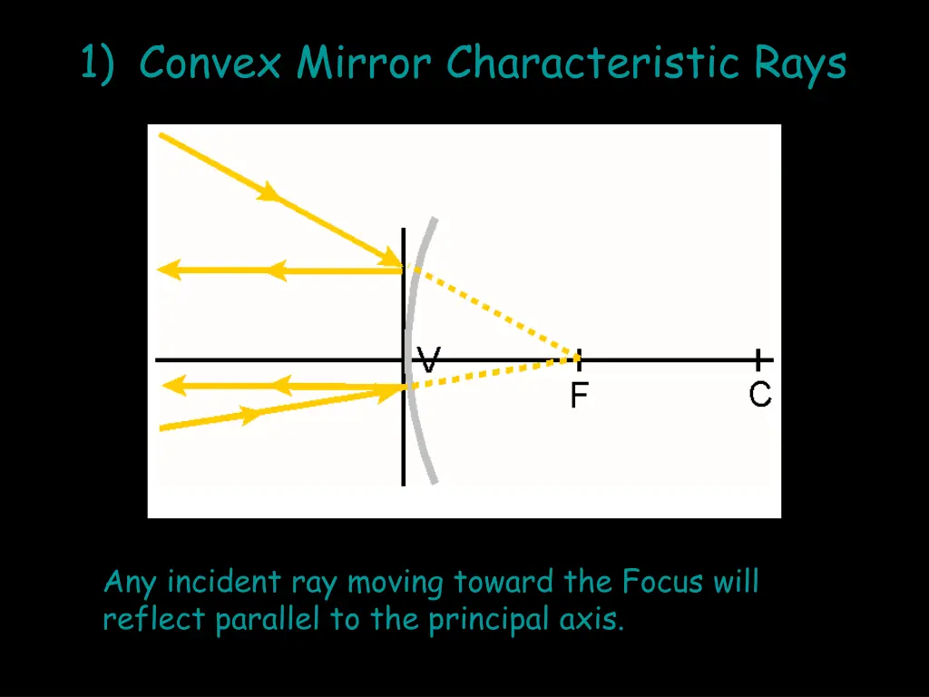 1 convex mirror characteristic rays 3