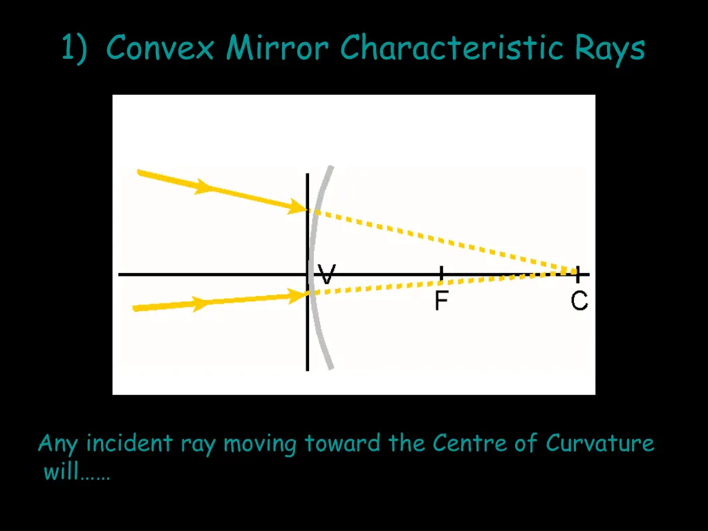 1 convex mirror characteristic rays 4