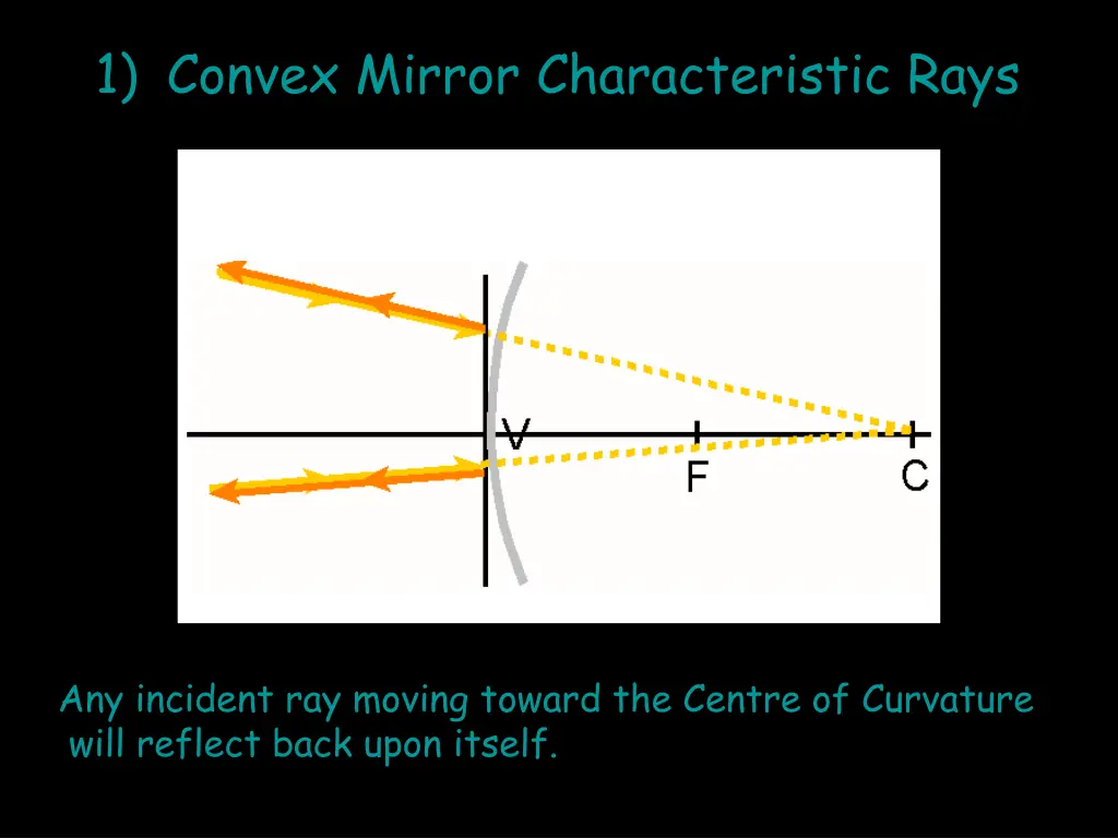 1 convex mirror characteristic rays 5