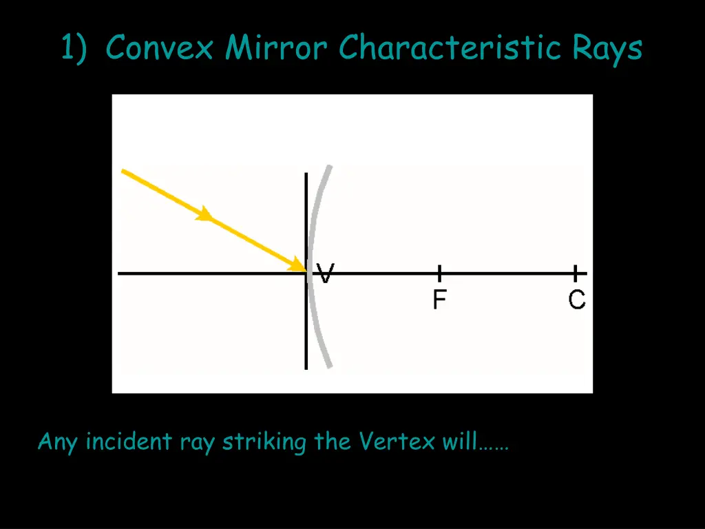 1 convex mirror characteristic rays 6