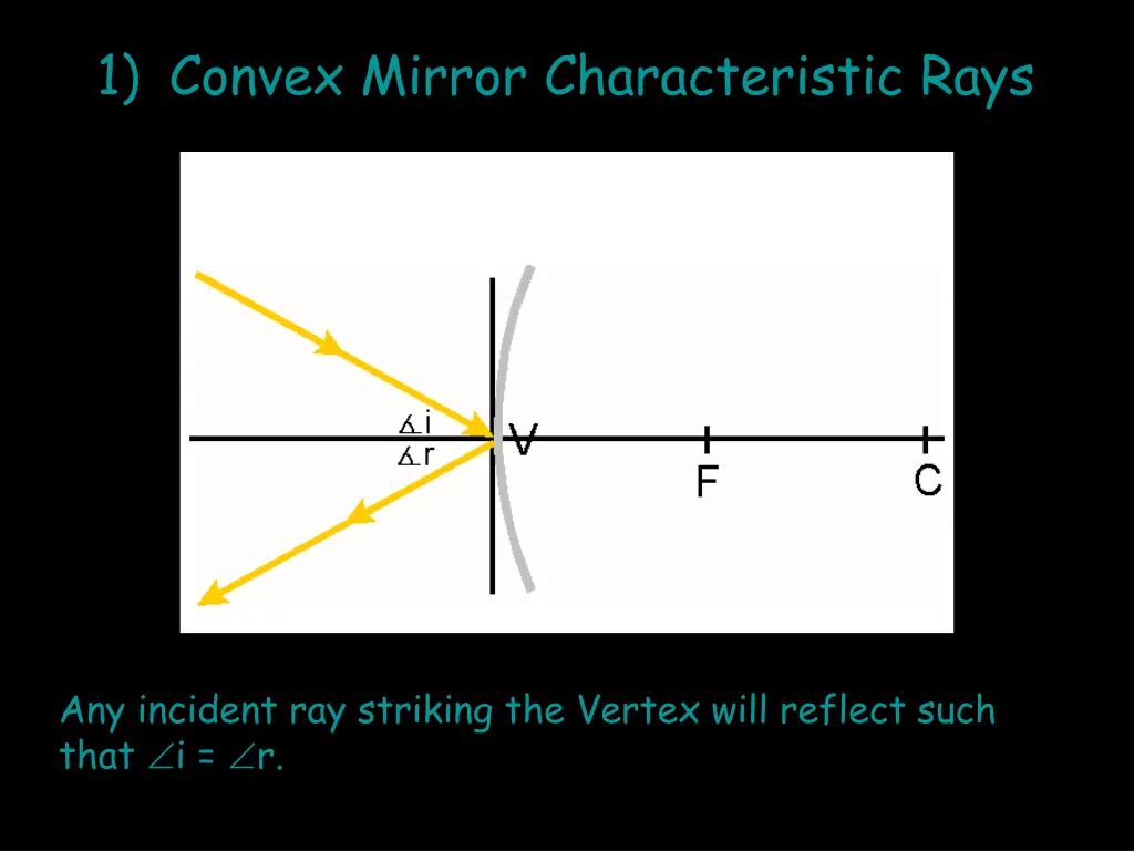1 convex mirror characteristic rays 7