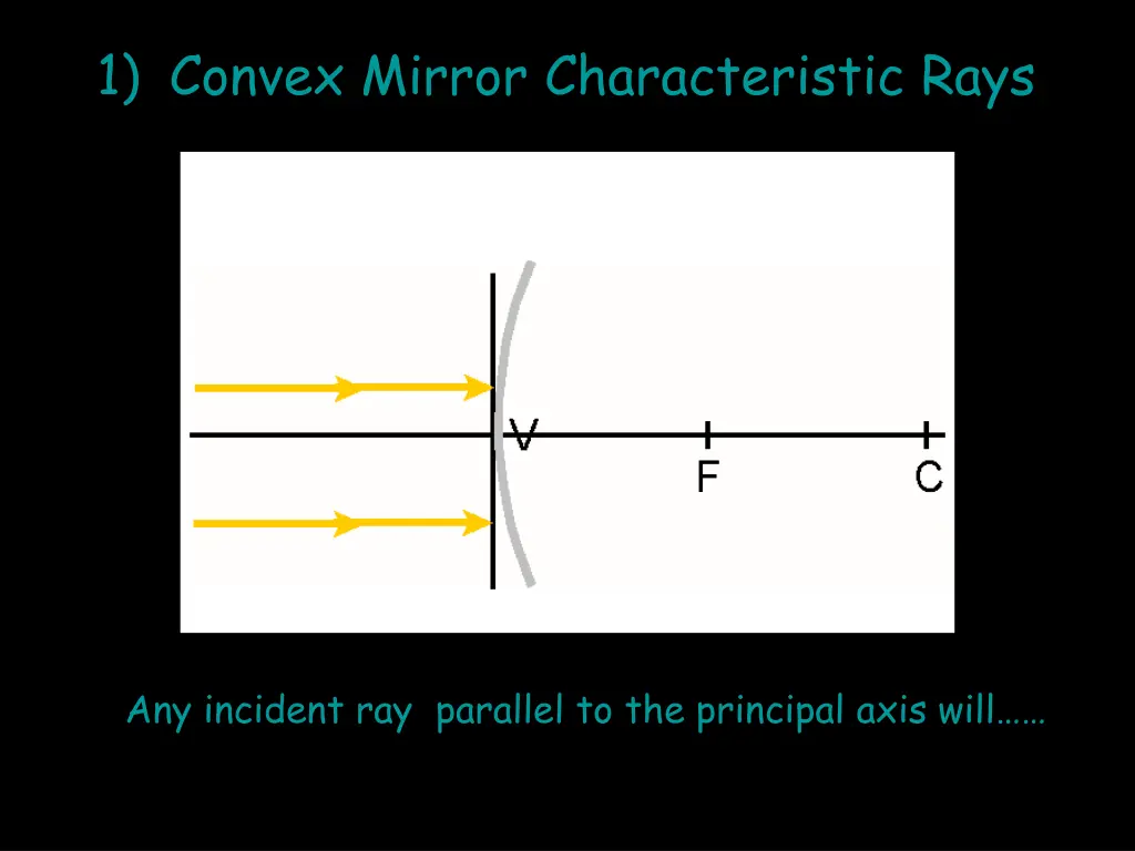 1 convex mirror characteristic rays