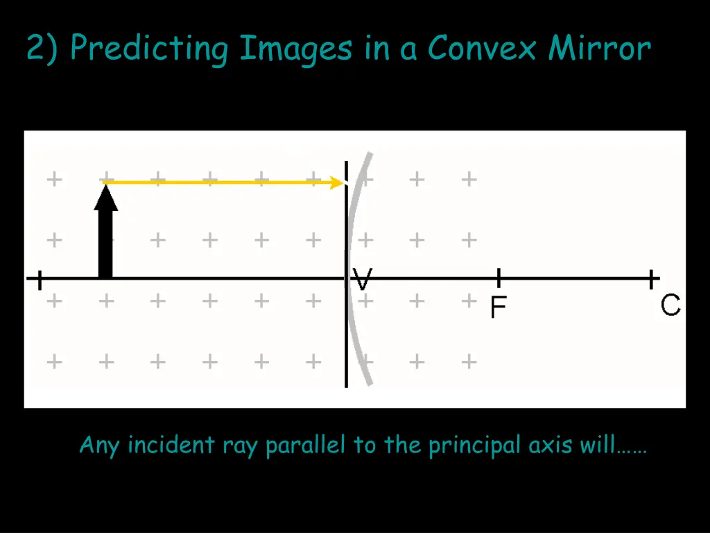 2 predicting images in a convex mirror 1