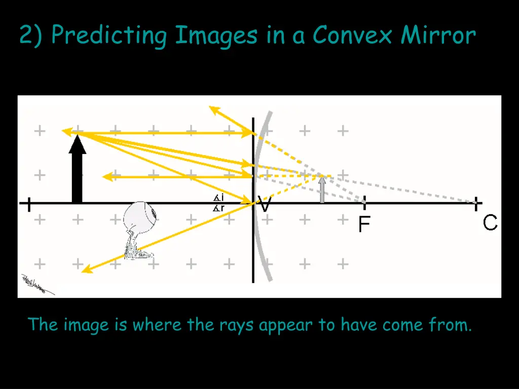 2 predicting images in a convex mirror 10