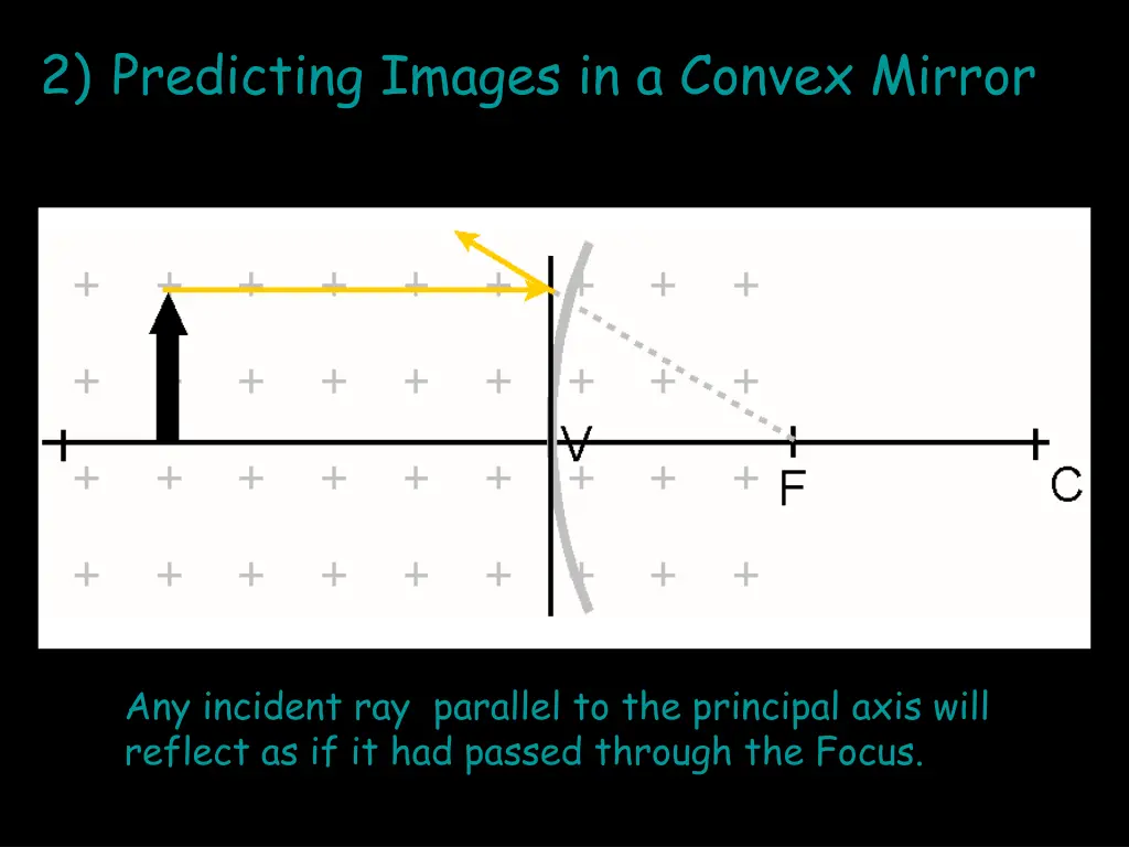 2 predicting images in a convex mirror 2