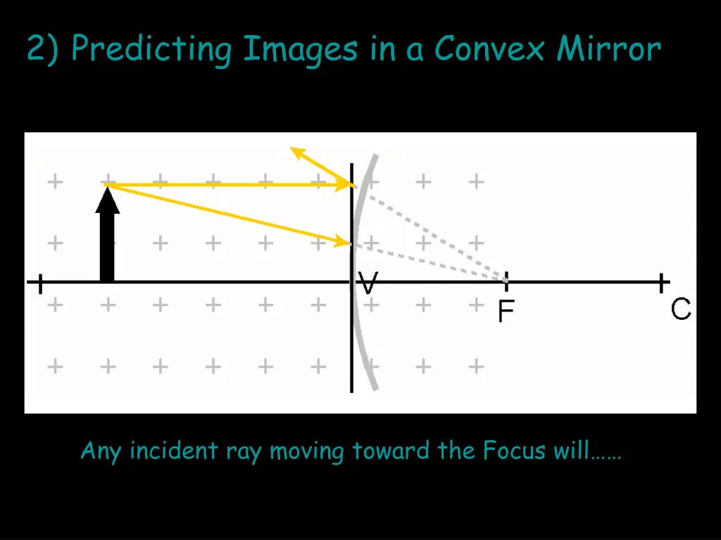 2 predicting images in a convex mirror 3