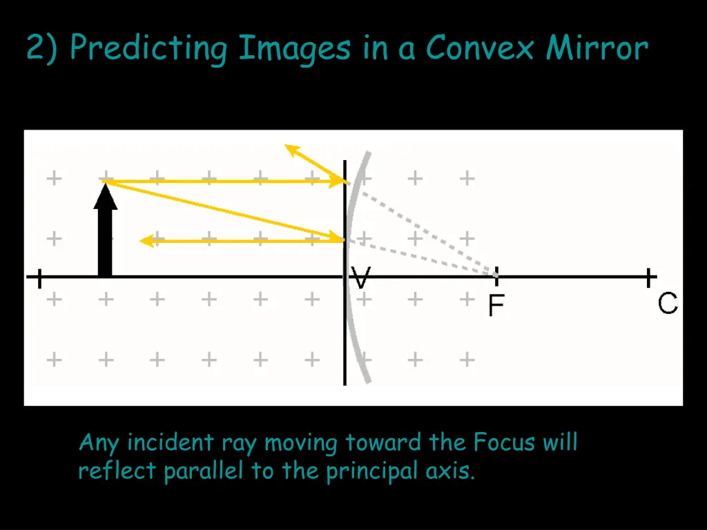 2 predicting images in a convex mirror 4