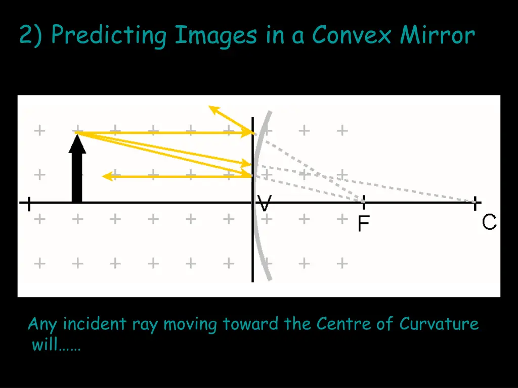 2 predicting images in a convex mirror 5