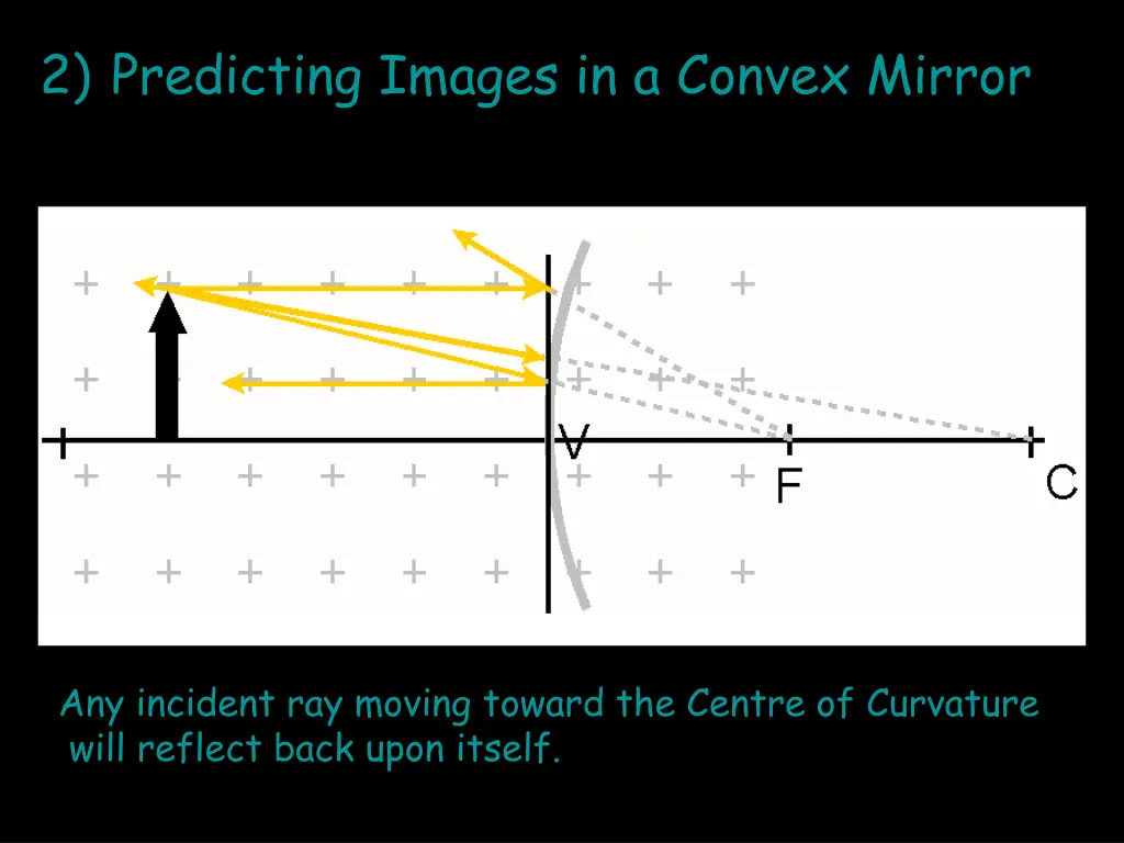 2 predicting images in a convex mirror 6