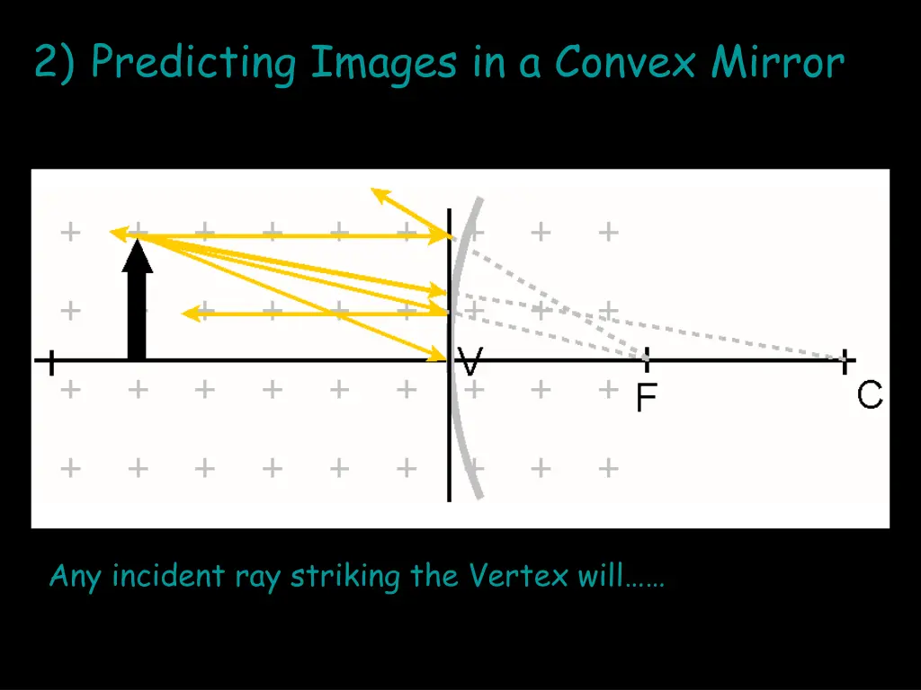 2 predicting images in a convex mirror 7