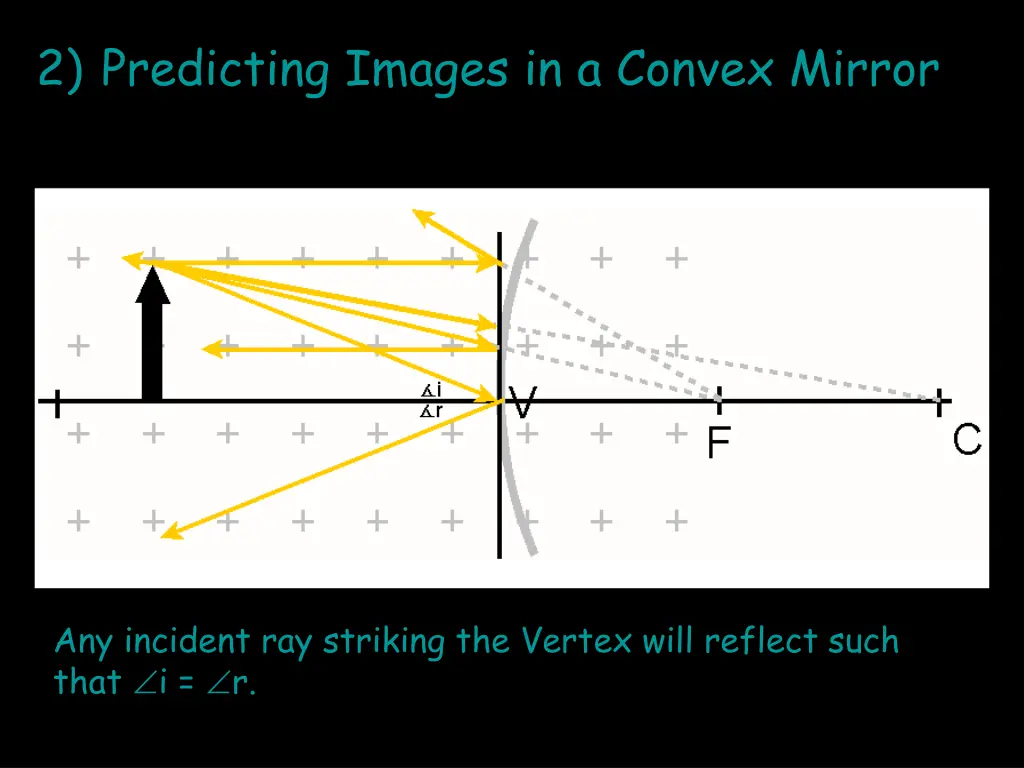 2 predicting images in a convex mirror 8