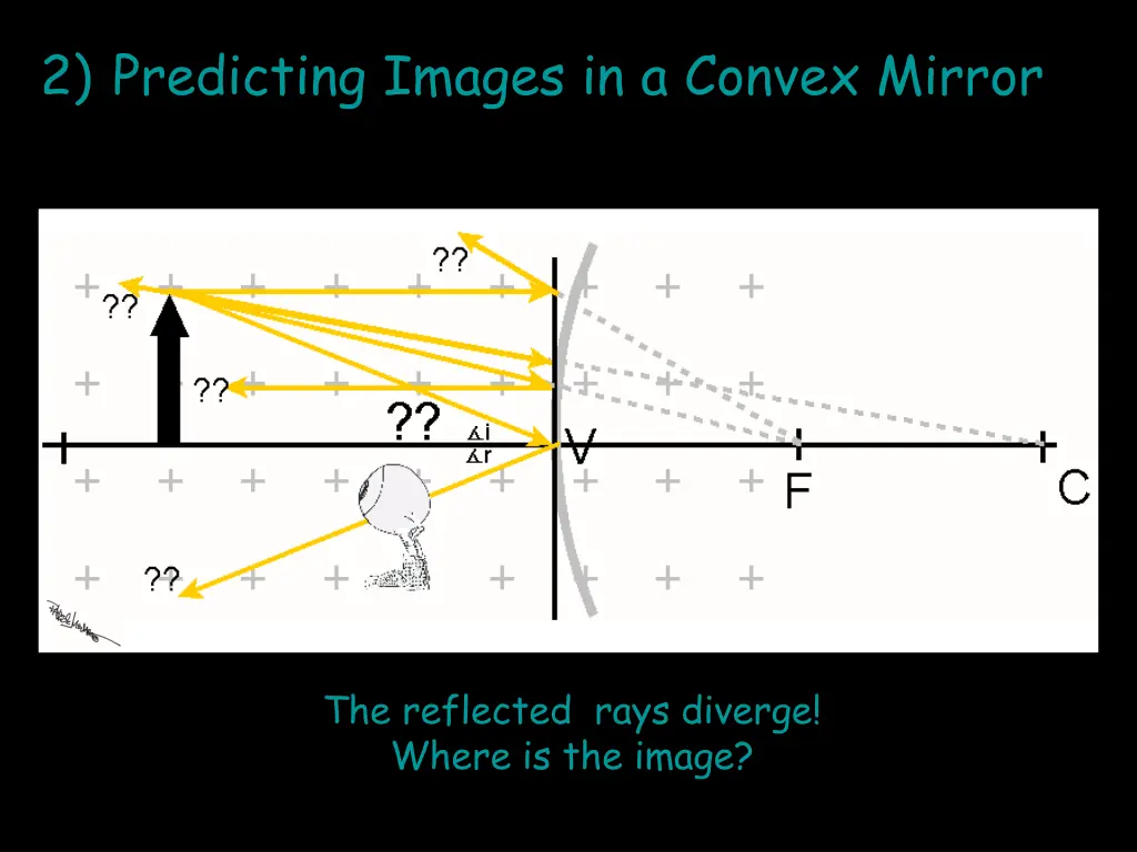 2 predicting images in a convex mirror 9