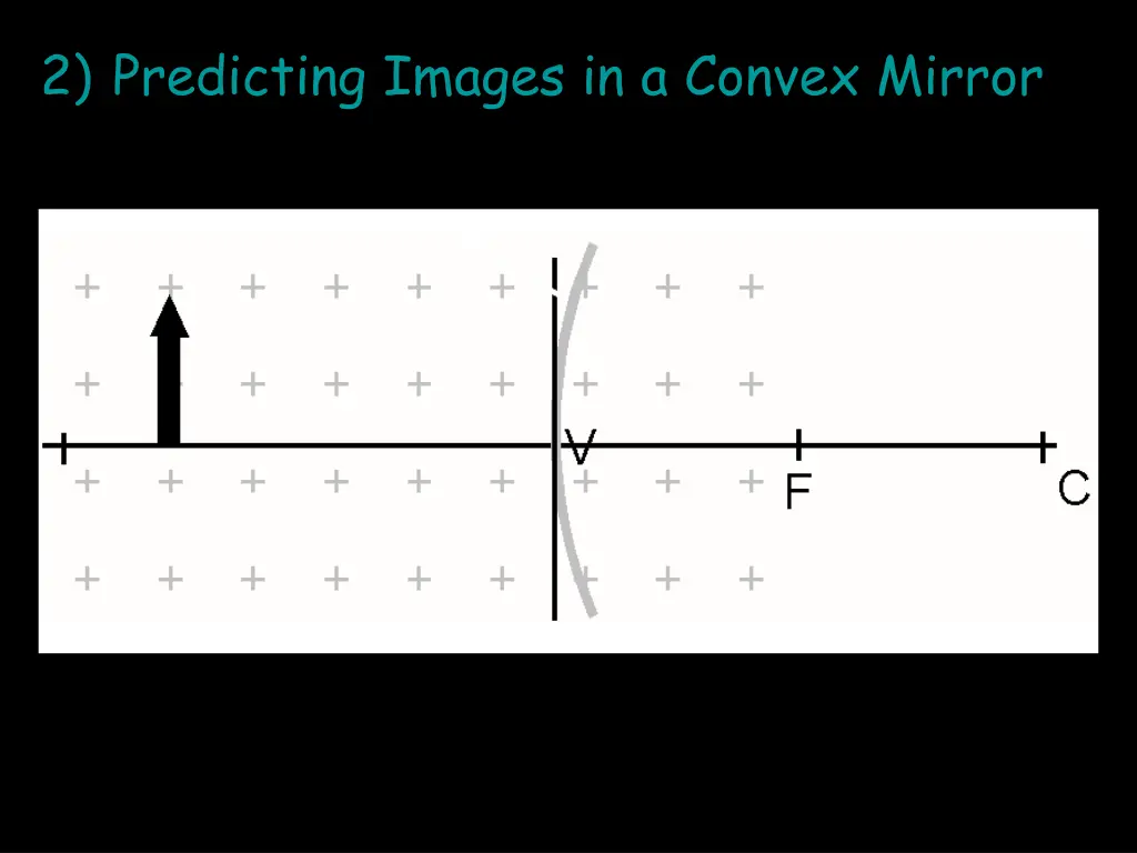 2 predicting images in a convex mirror
