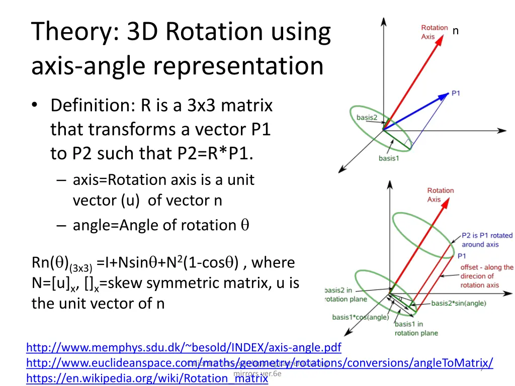 theory 3d rotation using axis angle representation
