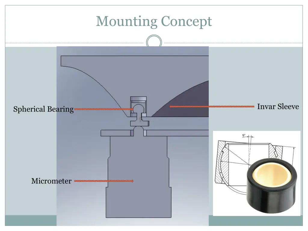 mounting concept 2