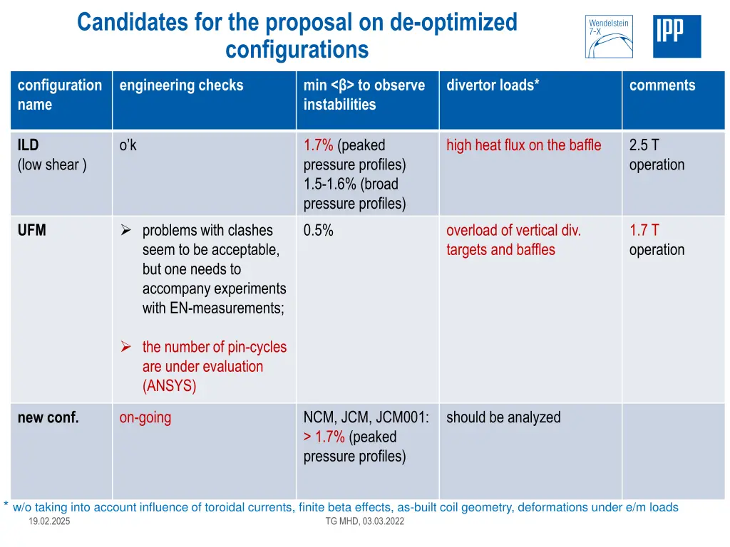 candidates for the proposal on de optimized