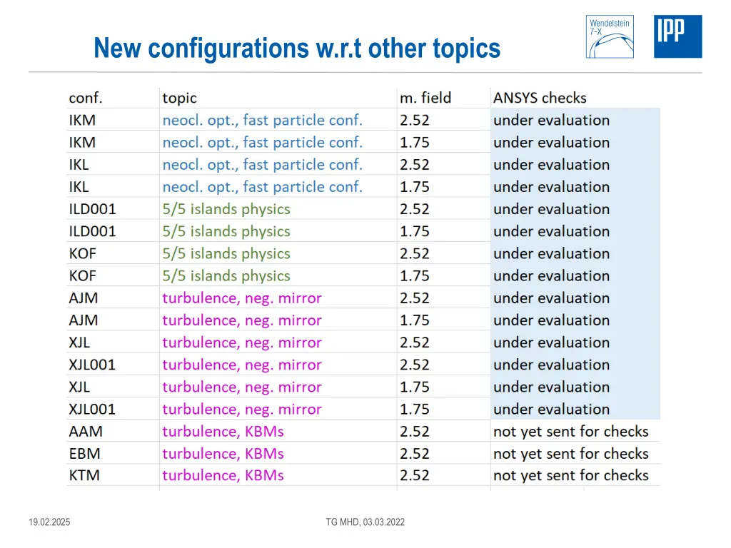 new configurations w r t other topics