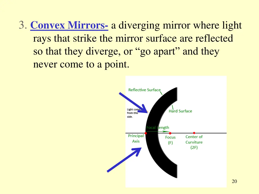 3 convex mirrors a diverging mirror where light