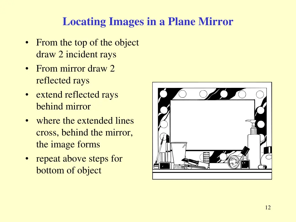 locating images in a plane mirror 1