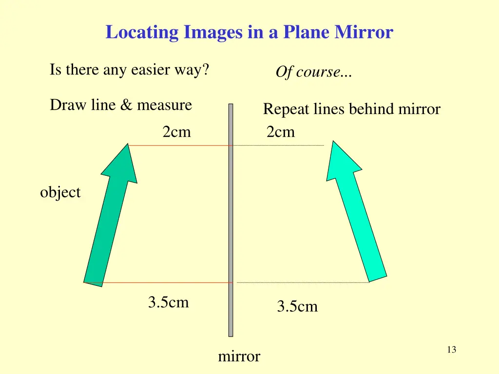 locating images in a plane mirror 2